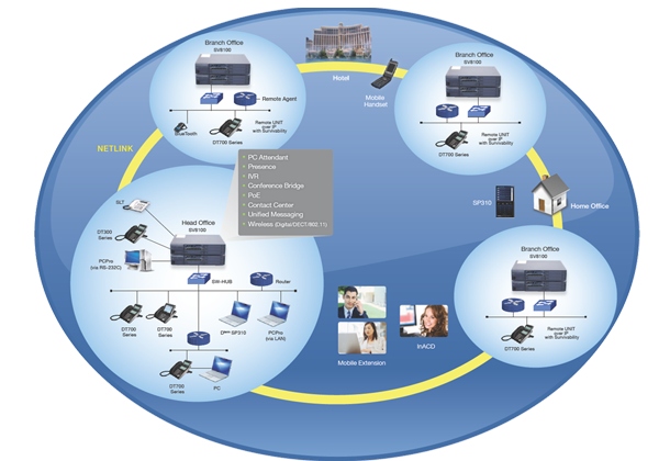 NETLINK